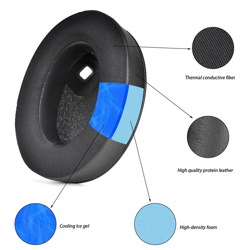AY14 -Cooling Gel Earpads For  - Sony Headphone Wh-1000Xm4 评论和价格
