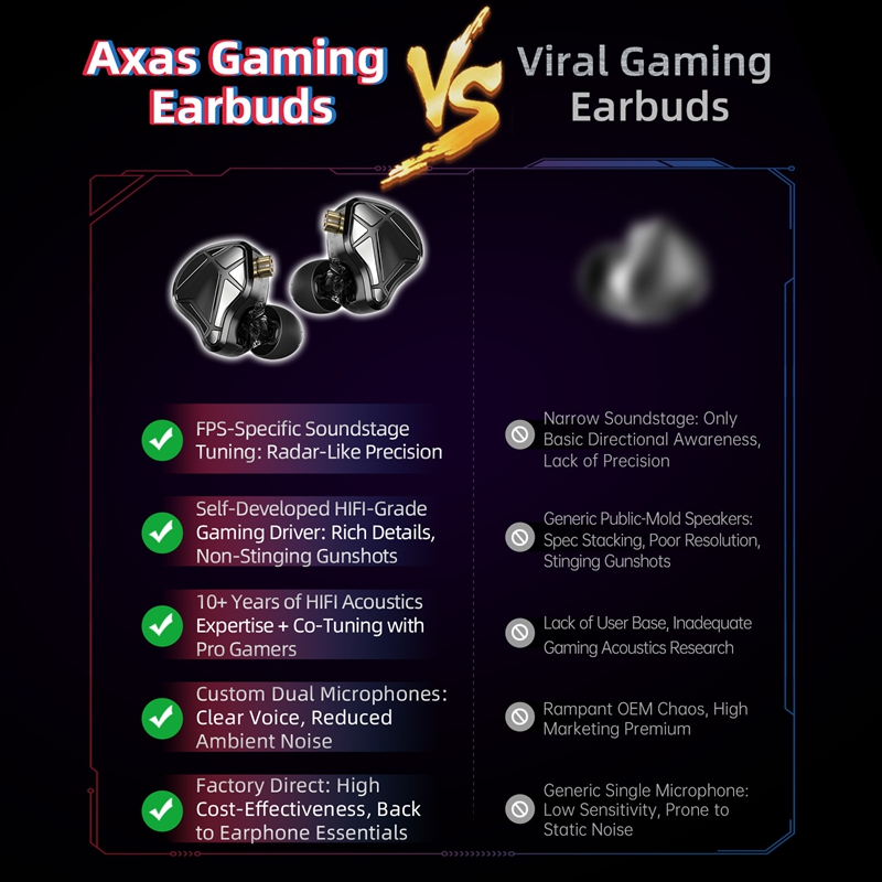  KZ Axas FPS Gaming IEM Headp - Audiophile Headphone Wired 评论和价格